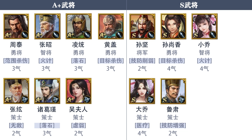 《九州三國志》吳國新手陣容推薦