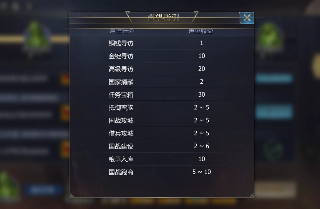 《九州三國志》聲望獲取攻略