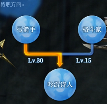 《最終幻想14：水晶世界》弓箭手行會位置介紹