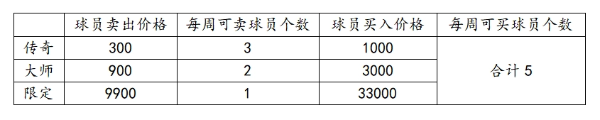 《nba籃球大師》新手必備活動清單