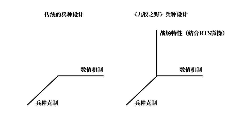 《九牧之野》8大特殊兵種玩法介紹