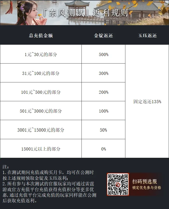 《九牧之野》測試福利一覽