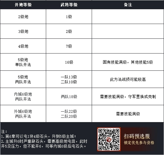 《九牧之野》開(kāi)荒選擇攻略
