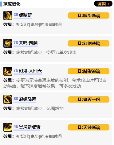 《地下城與勇士：起源》劍影vp系統加點選擇推薦