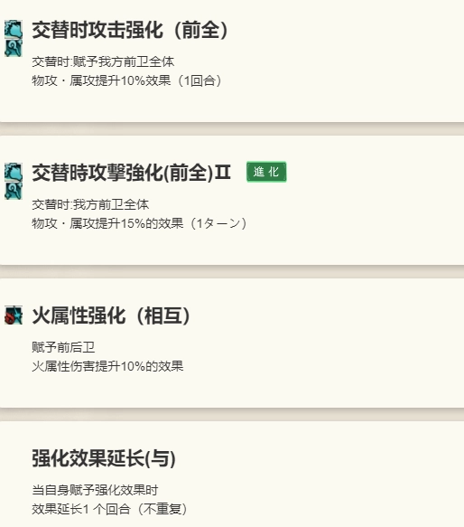 《歧路旅人：大陸的霸者》莉妮特角色技能介紹