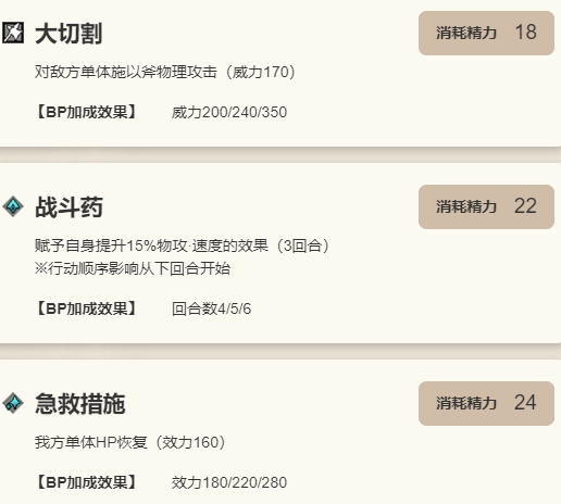 《歧路旅人：大陸的霸者》加特爾德角色技能介紹