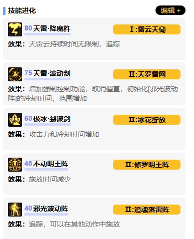 《地下城與勇士：起源》阿修羅vp系統加點選擇推薦