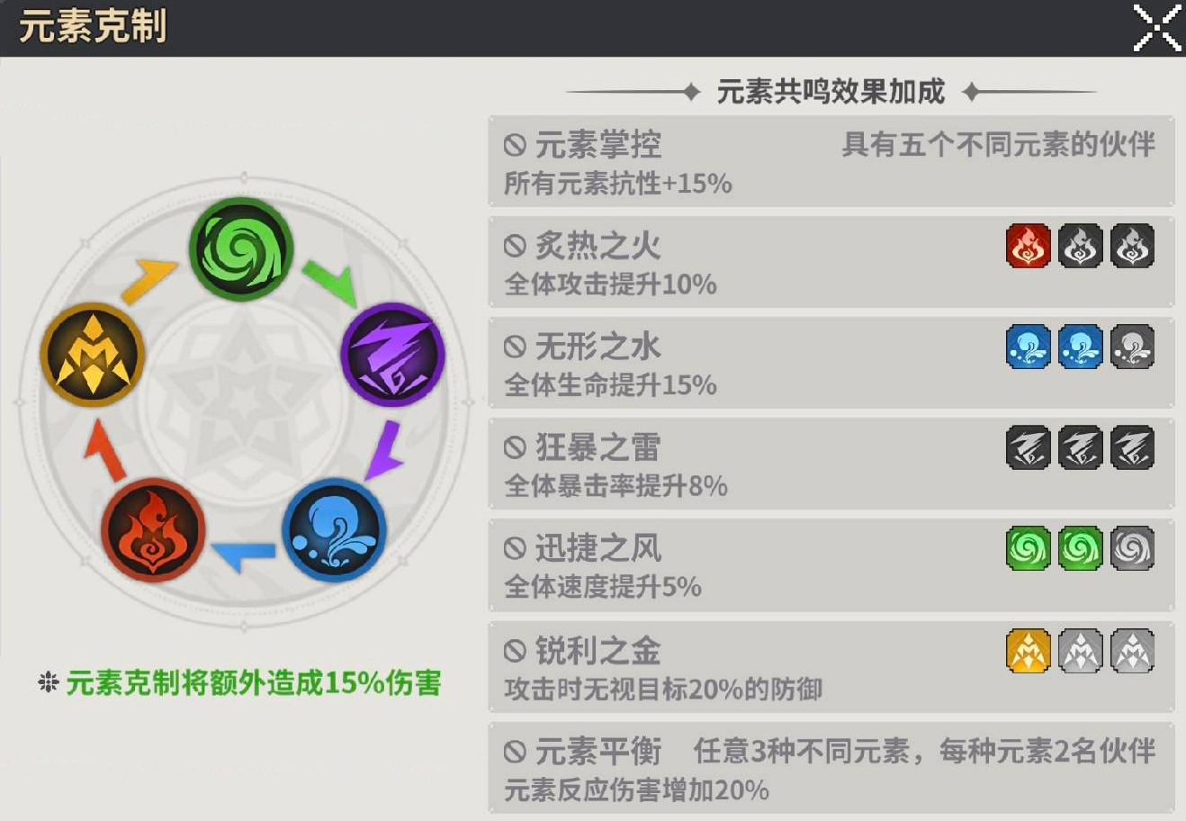 《龍王大人》新手攻略之從入門到精通