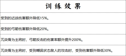《群雄時代》藤甲軍兵種技能介紹