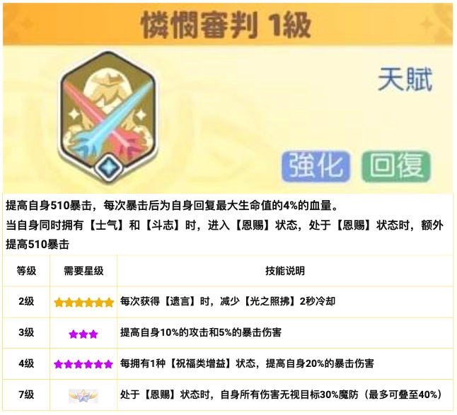 《龍魂旅人》大天使加百列使用手冊