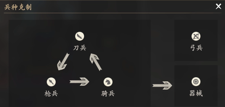 《王于興師》刀兵兵種介紹