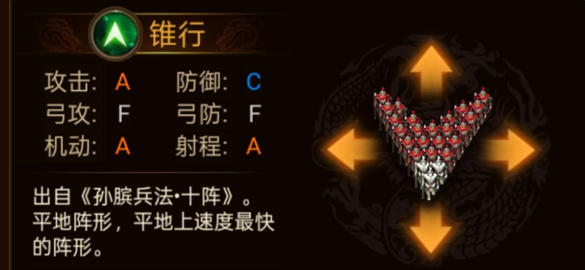 《群雄時(shí)代》各陣型特點(diǎn)和屬性一覽