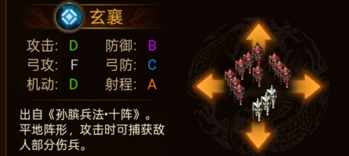 《群雄時(shí)代》各陣型特點(diǎn)和屬性一覽
