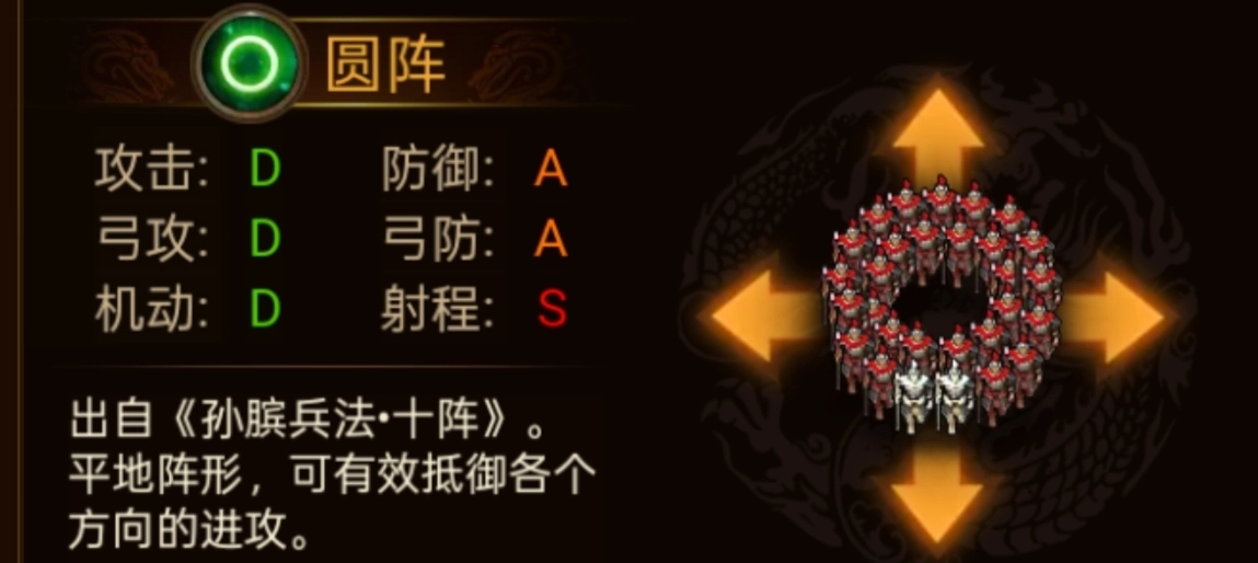 《群雄時(shí)代》各陣型特點(diǎn)和屬性一覽