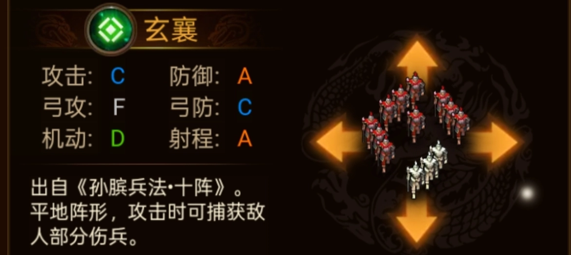 《群雄時(shí)代》各陣型特點(diǎn)和屬性一覽