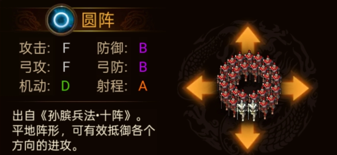 《群雄時(shí)代》各陣型特點(diǎn)和屬性一覽