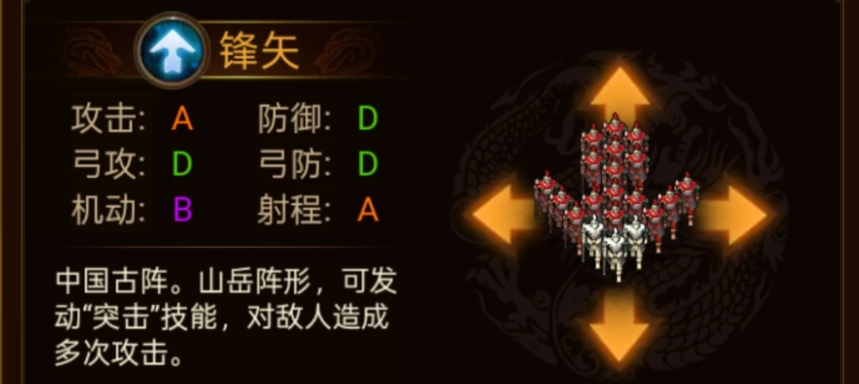 《群雄時(shí)代》各陣型特點(diǎn)和屬性一覽