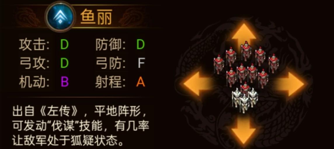 《群雄時(shí)代》各陣型特點(diǎn)和屬性一覽