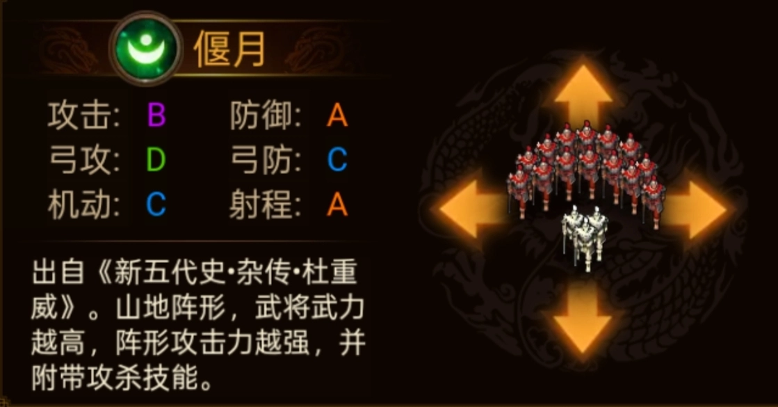 《群雄時(shí)代》各陣型特點(diǎn)和屬性一覽