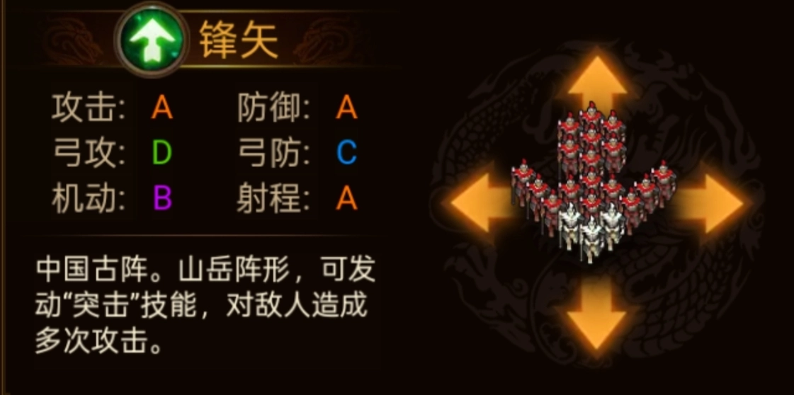 《群雄時(shí)代》各陣型特點(diǎn)和屬性一覽