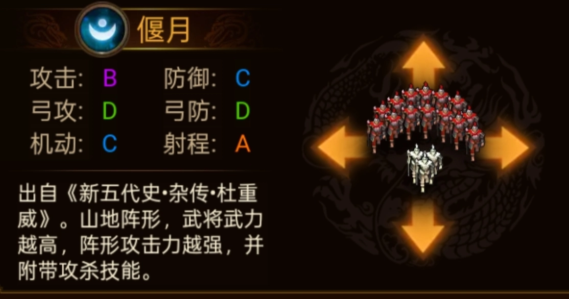 《群雄時(shí)代》各陣型特點(diǎn)和屬性一覽