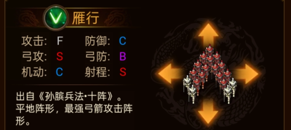 《群雄時(shí)代》各陣型特點(diǎn)和屬性一覽