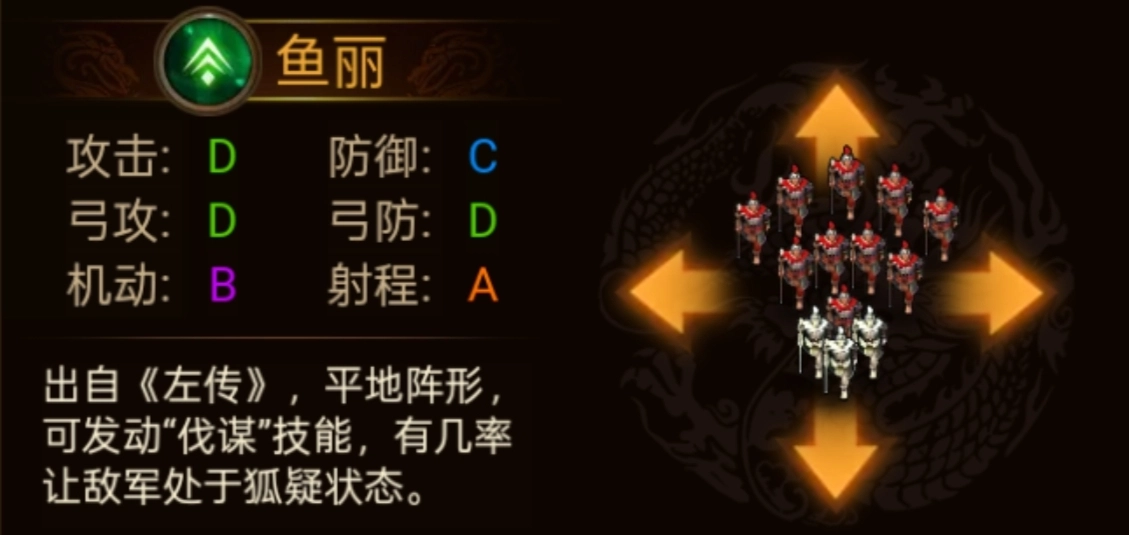 《群雄時(shí)代》各陣型特點(diǎn)和屬性一覽