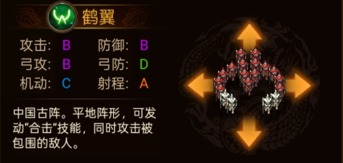 《群雄時(shí)代》各陣型特點(diǎn)和屬性一覽