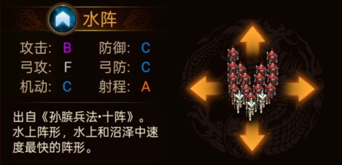 《群雄時(shí)代》各陣型特點(diǎn)和屬性一覽