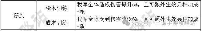 《三國：謀定天下》摧堅(jiān)馬超配隊(duì)攻略