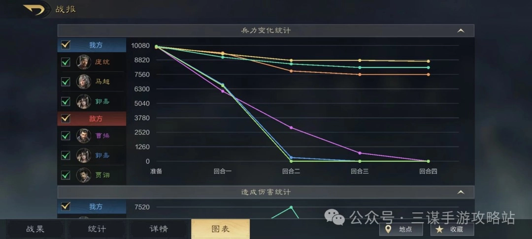 《三國：謀定天下》摧堅(jiān)馬超配隊(duì)攻略