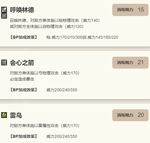 《歧路旅人：大陸的霸者》海茵特角色技能介紹