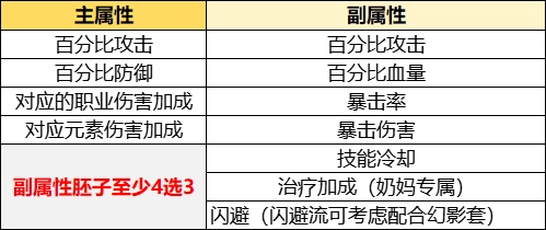 《胡鬧地牢》符文系統(tǒng)講解搭配及培養(yǎng)攻略