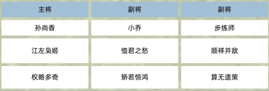 《三國群英傳：鴻鵠霸業》吳國羈絆陣容攻略