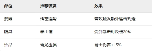 《三國(guó)群英傳：鴻鵠霸業(yè)》任勢(shì)者勝武技介紹