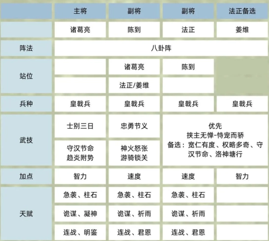 《三國群英傳：鴻鵠霸業》自毦槍陳到武將介紹