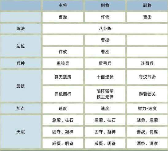 《三國群英傳：鴻鵠霸業(yè)》許攸武將介紹