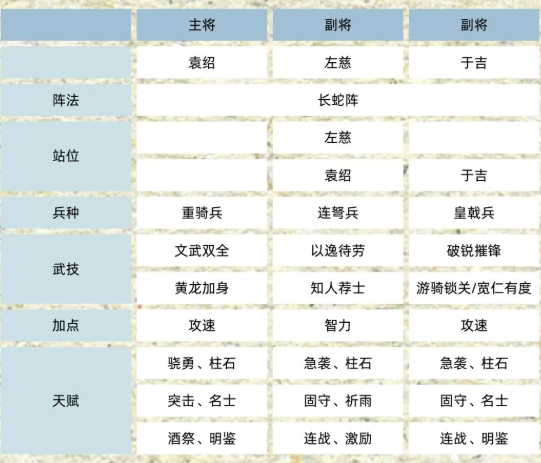 《三國群英傳：鴻鵠霸業》袁紹武將介紹