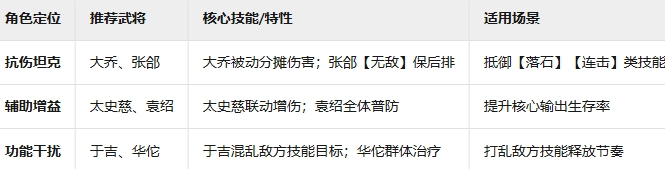 《九州三國志》陣容技巧擋刀介紹