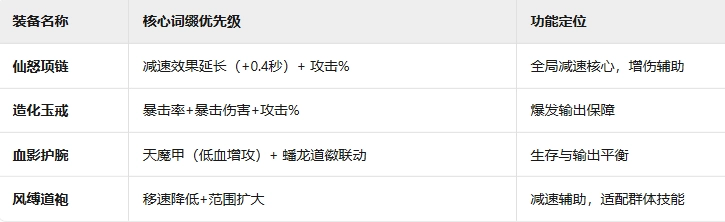 《詭道修真記》賭狗減速流攻略