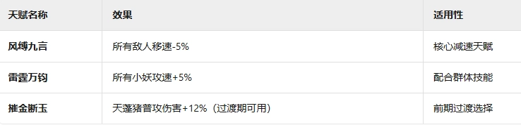 《詭道修真記》賭狗減速流攻略