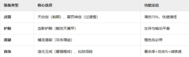 《詭道修真記》新手攻略
