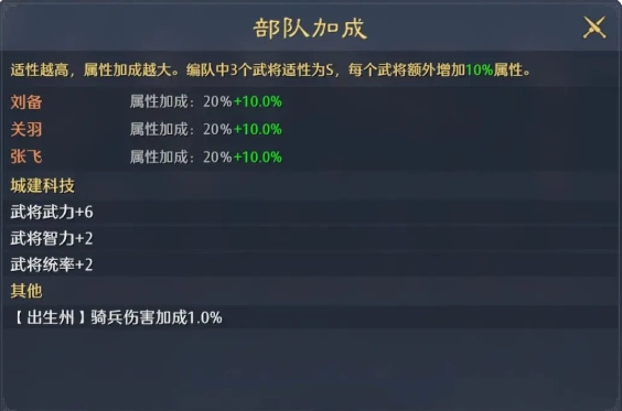 《九牧之野》武將培養攻略