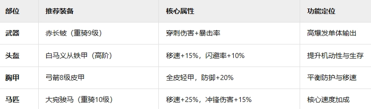 《九牧之野》虎豹騎兵種玩法介紹