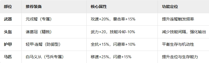 《九牧之野》諸葛弩軍兵種玩法介紹