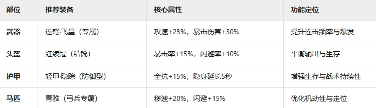 《九牧之野》紅綾軍兵種玩法介紹