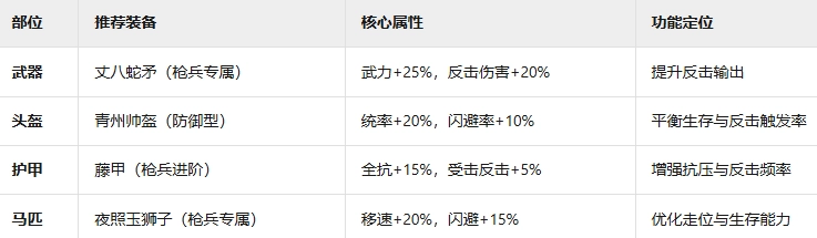 《九牧之野》青州軍兵種玩法介紹