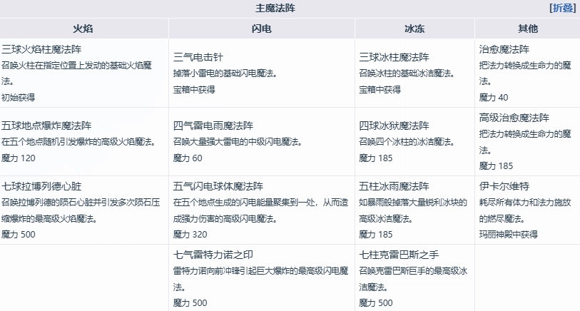 《魔女之泉4》艾露迪角色介紹