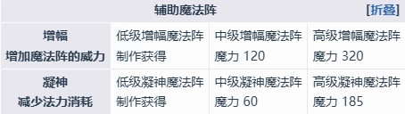 《魔女之泉4》艾露迪角色介紹