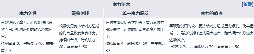 《魔女之泉4》艾露迪角色介紹